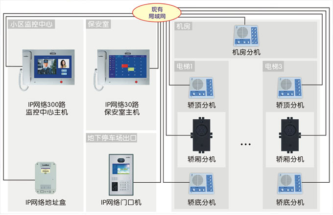 电梯控制案例解决方案