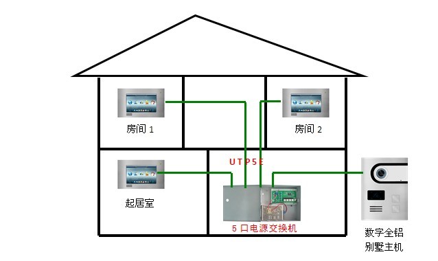 别墅对讲解决方案