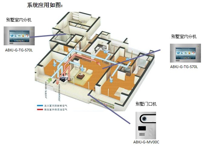别墅对讲解决方案