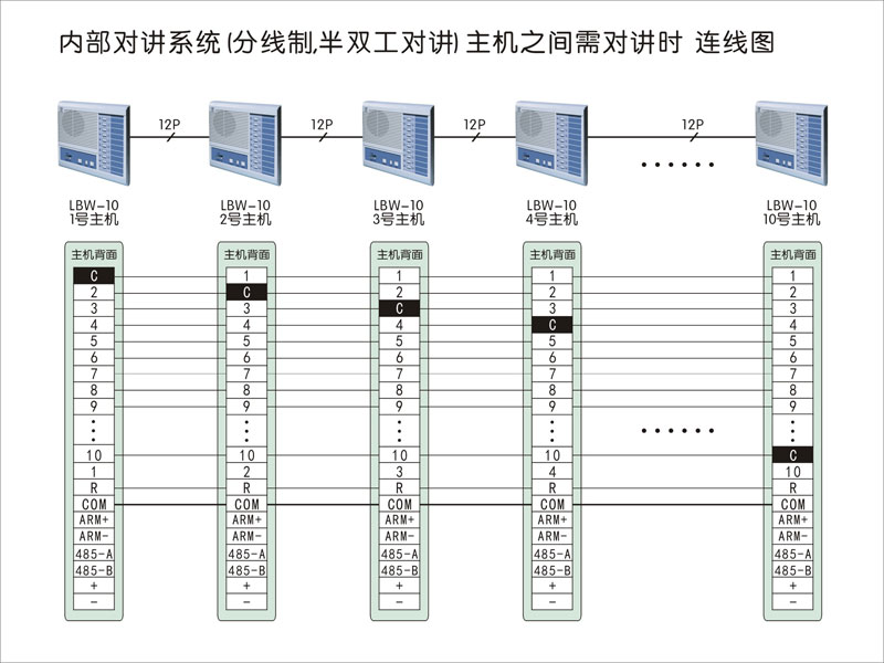 内线制景区对讲