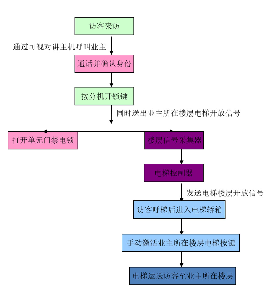 管理中心